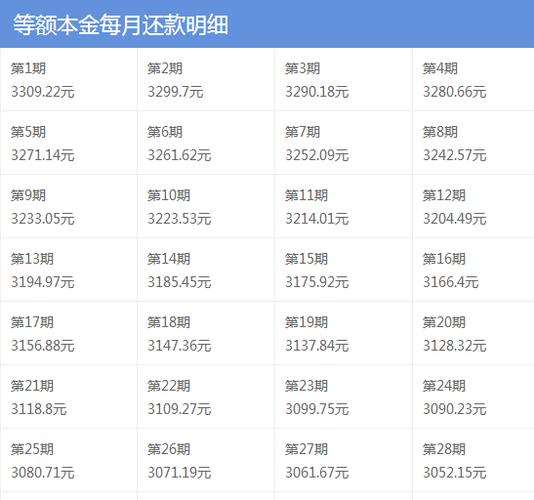 一次性还清房贷的金额上限是多少？