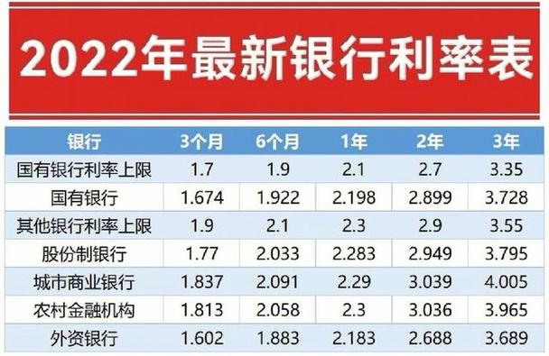 如何计算400万存款一年的利息收益？
