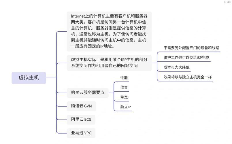 如何确保低价虚拟主机备案的质量和安全性？