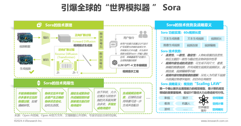 apache机器学习库_机器学习端到端场景
