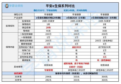 平安保险的健康险产品一年需要支付多少费用？