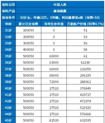 确定人寿保险月缴金额的最佳策略是什么？