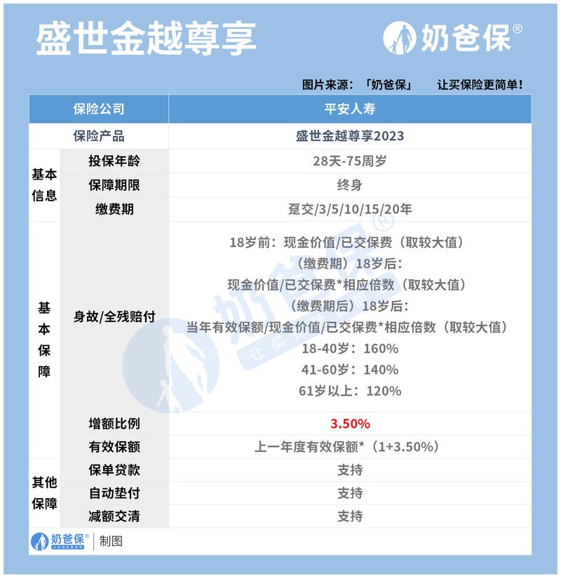 退保平安保险时会面临哪些潜在的经济损失？