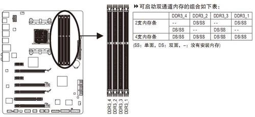 笔记本如何组双通道-笔记本怎样组成双通道-图1