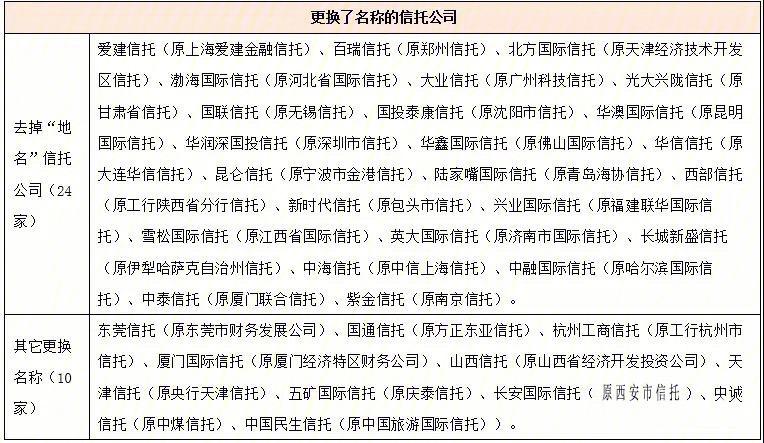 信托公司与银行的合作究竟涉及多少家机构？