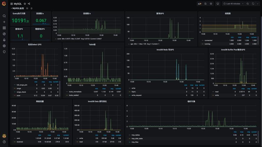 如何实现MySQL数据库的连接监控与管理？
