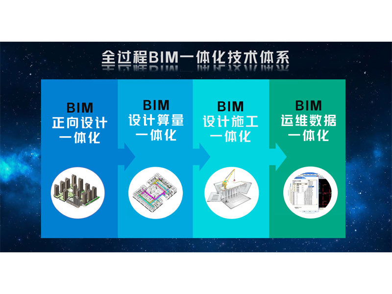 智慧云乔良百度百科_汇智云怎么样_智汇云bim乔良