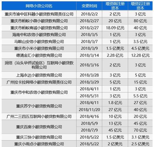 小贷借款上限究竟有多高？