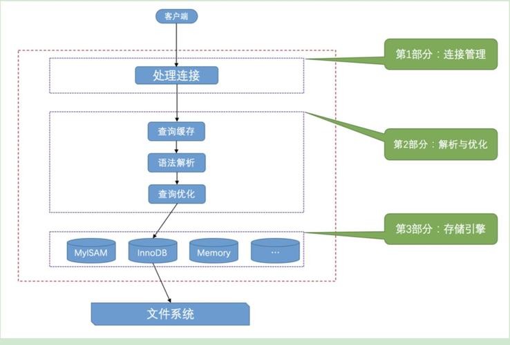 如何通过MySQL客户端成功连接Doris数据库？