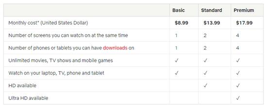 国外网站空间价格,寻找性价比最高的选项?