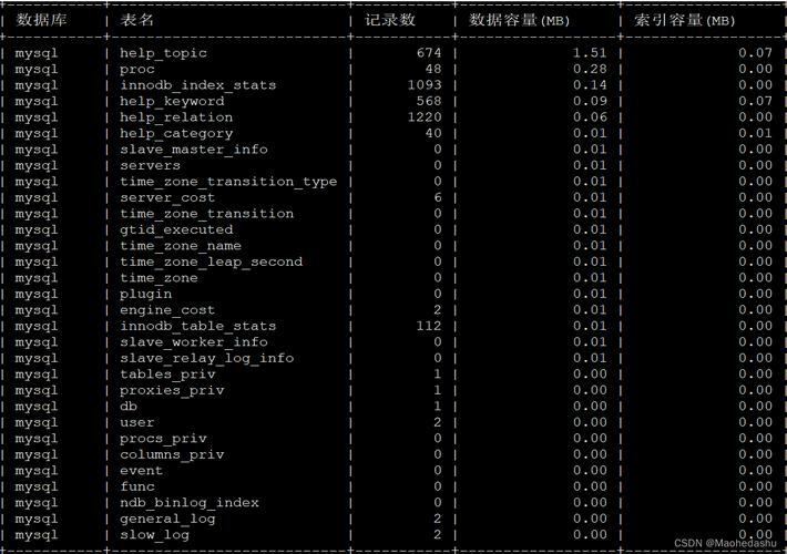 如何在MySQL中清空指定数据库的所有表数据？