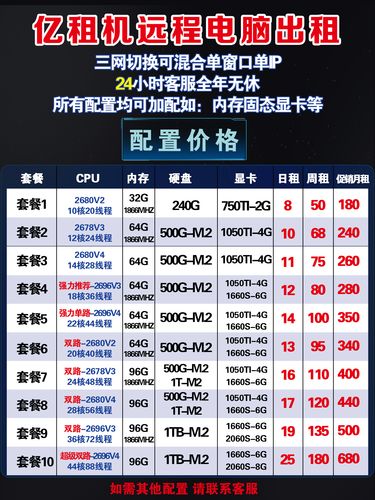 ：关于服务器租用的产权问题