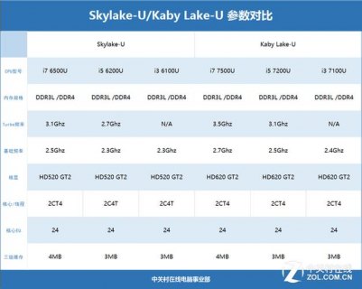 戴尔笔记本cup型号查询,戴尔cpu型号排列 -图2