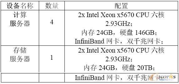 如何配置NFS Server以实现互信？