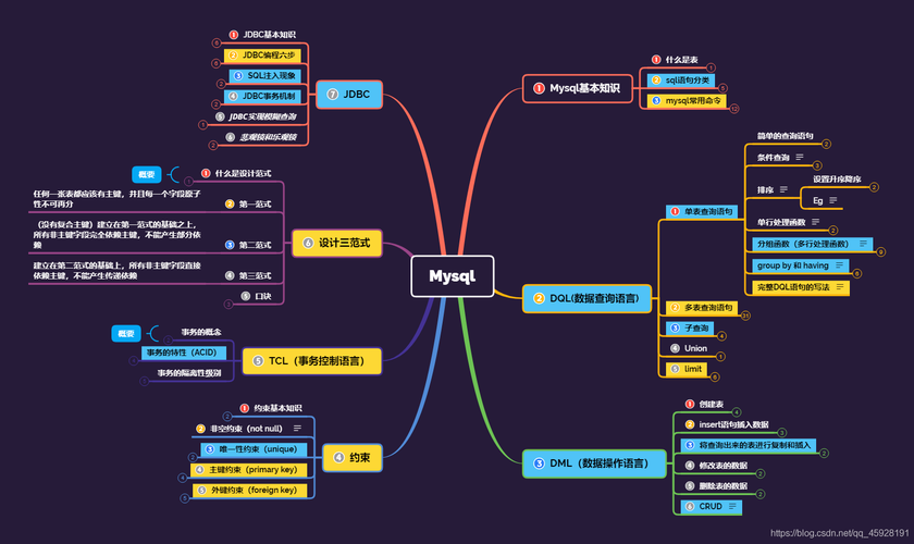探索MySQL数据库的多功能性，它究竟能做些什么？