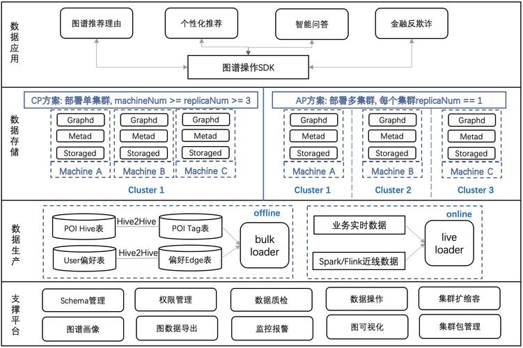 app推送的数据库设计_数据库设计