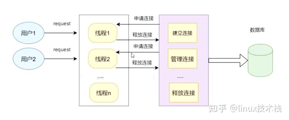 c连接数据库的步骤_步骤四：设备连接