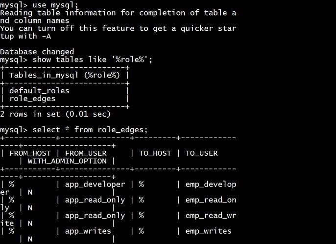 查询mysql数据库所有用户权限_查询用户所有Deployments