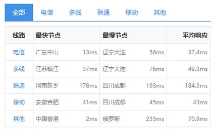 香港服务器在国内使用速度怎么样?