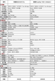 建筑类笔记本配置 建筑学笔记本配置-图1