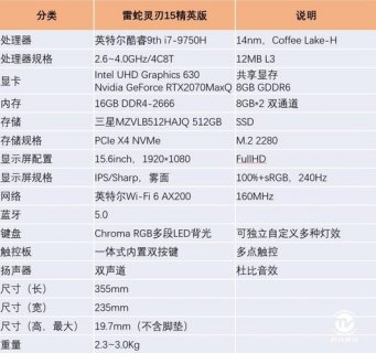电竞笔记本对比评测推荐-图1
