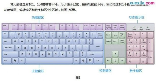 笔记本电脑键盘用法的示意图 笔记本电脑键盘的用法-图1
