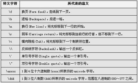 存储过程中日期转换未字符串_字符串逆序转换