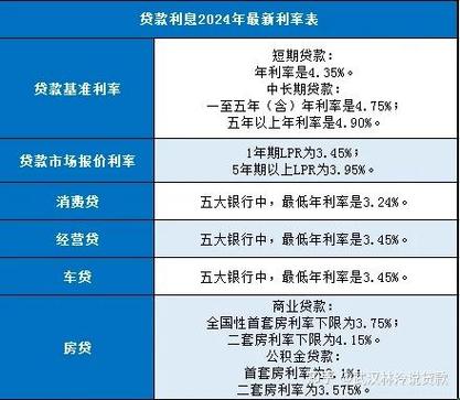 两年期贷款的利率究竟是多少？