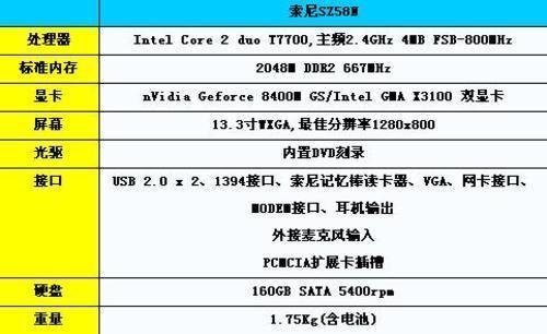 笔记本评测室-对各类笔记本测评-图1