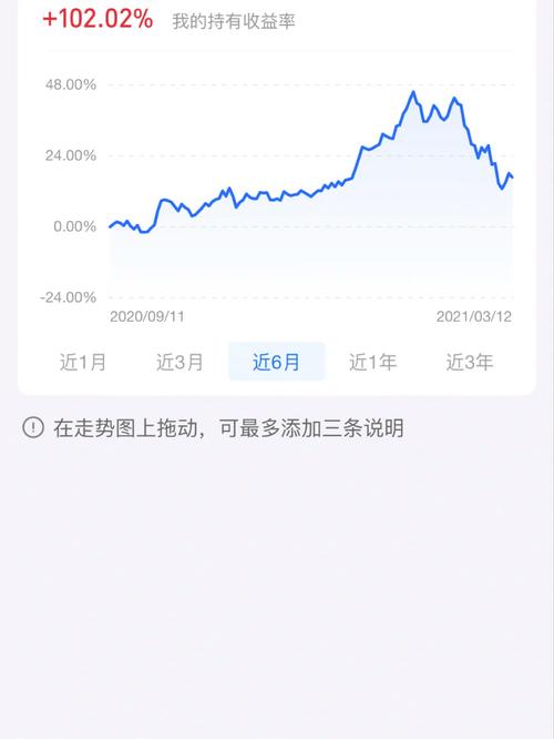 基金涨幅达到多少时投资者才能真正实现盈利？