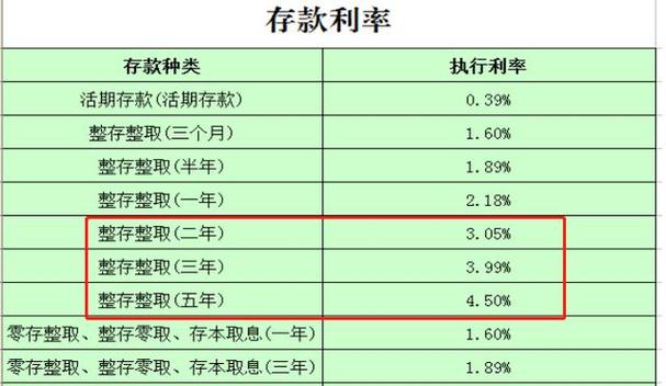 如何计算十万一年在银行的利息收益？