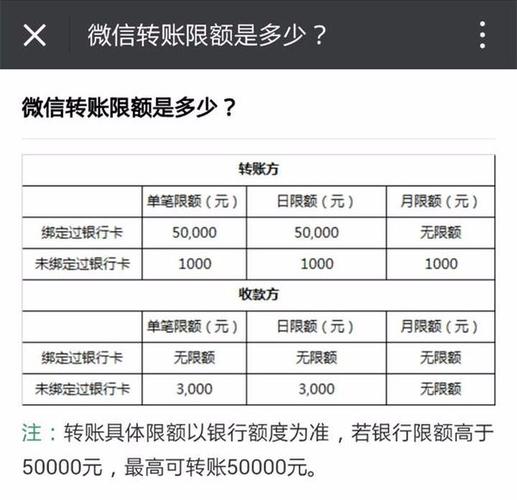 微信单次转账限额是多少？