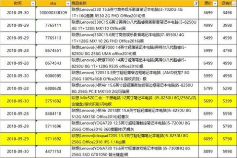 笔记本电脑价格走势查询 笔记本电脑价格行情-图2