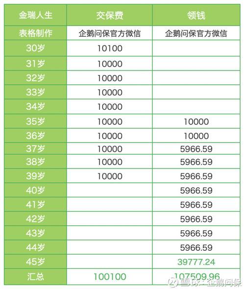 退保平安保险时会面临哪些潜在的经济损失？