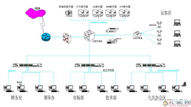 办公lan网络解决方案_LAN侧网络数据规划