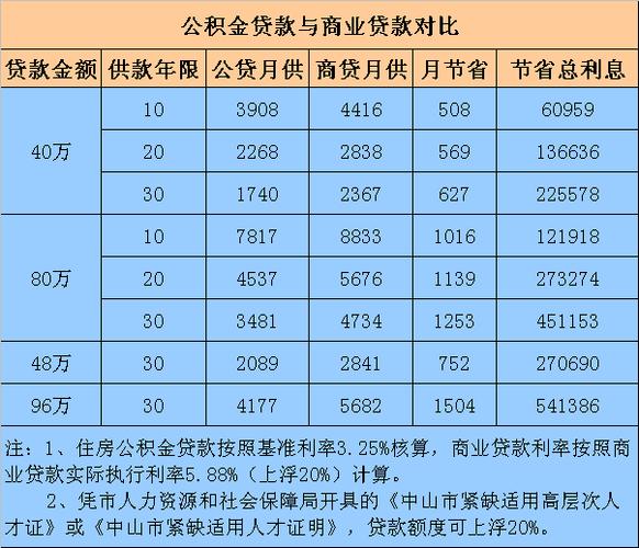 工资贷款的最长还款期限是多久？