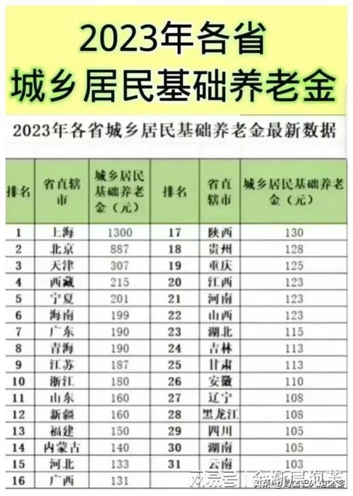 如何计算我未来可领取的养老保险金金额？