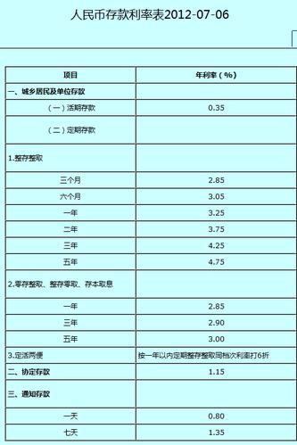 如果存入邮政储蓄2万元一年，将获得多少利息？