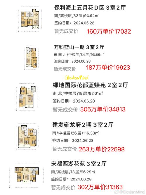 当前二手房的贷款利率究竟有多高？
