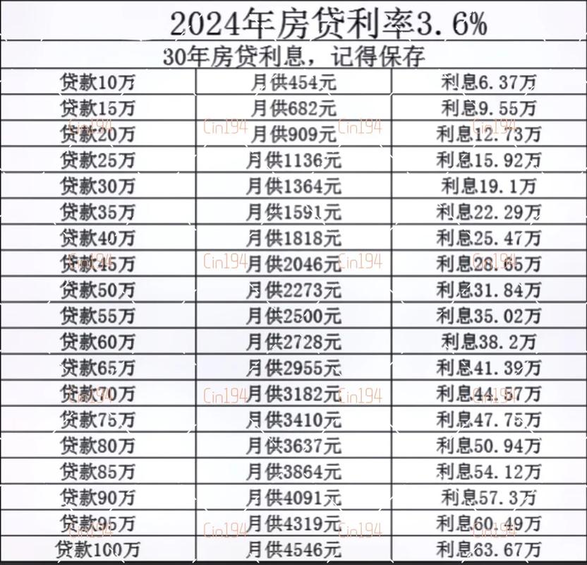 购房贷款最长期限是多少年？