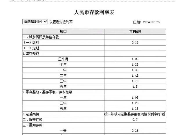 月收入1万，我能贷到多少款项？