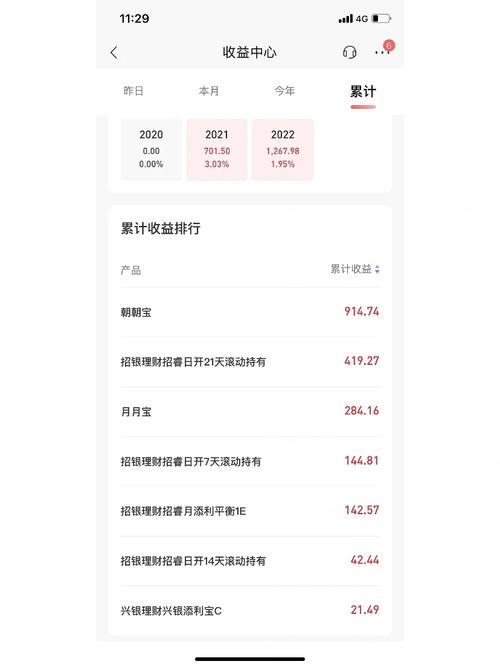 1000元投资理财能带来多少收益？