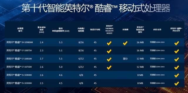 i7 640主频率是多少「」-图2