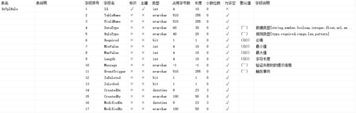 如何安全地在MySQL数据库中重命名字段？