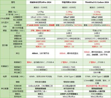 电脑笔记本性价比排行-电脑笔记本-图1