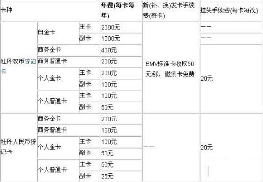 开设工商银行账户需要支付哪些费用？