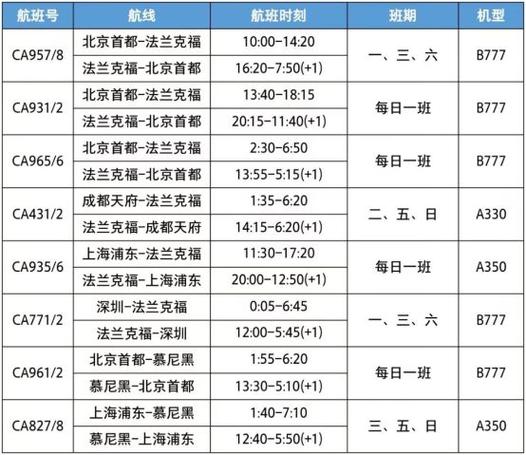 国航500里程的定价标准是怎样的？