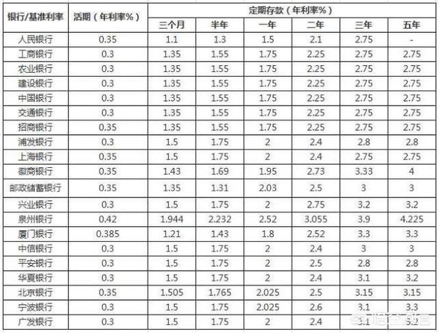 存款2万半年能获得多少利息收入？