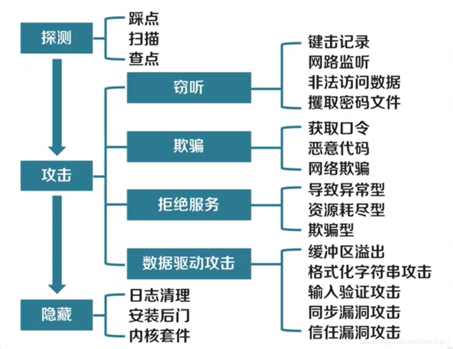 网站业务如何有效防范与处理遭受到的攻击?