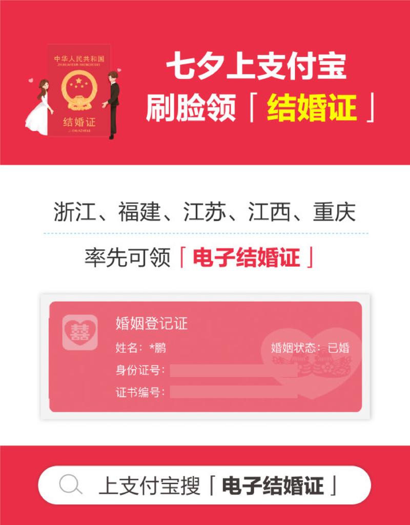 结婚证书对贷款额度有何影响？